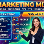 Marketing Mix: Meaning, Definition, 4Ps, 7Ps, and Importance in Modern Marketing